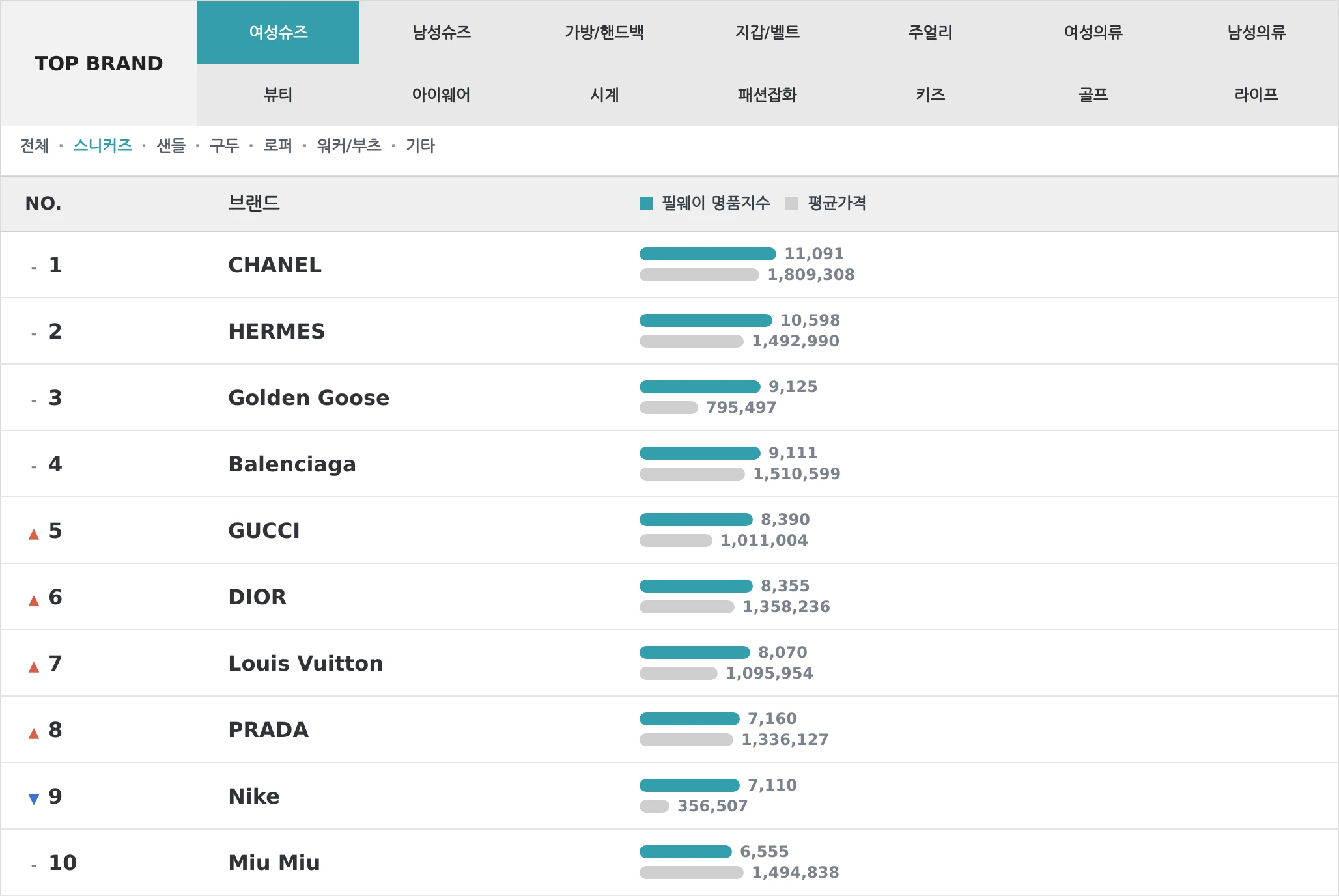 여성슈즈 TOP10 랭킹 이미지