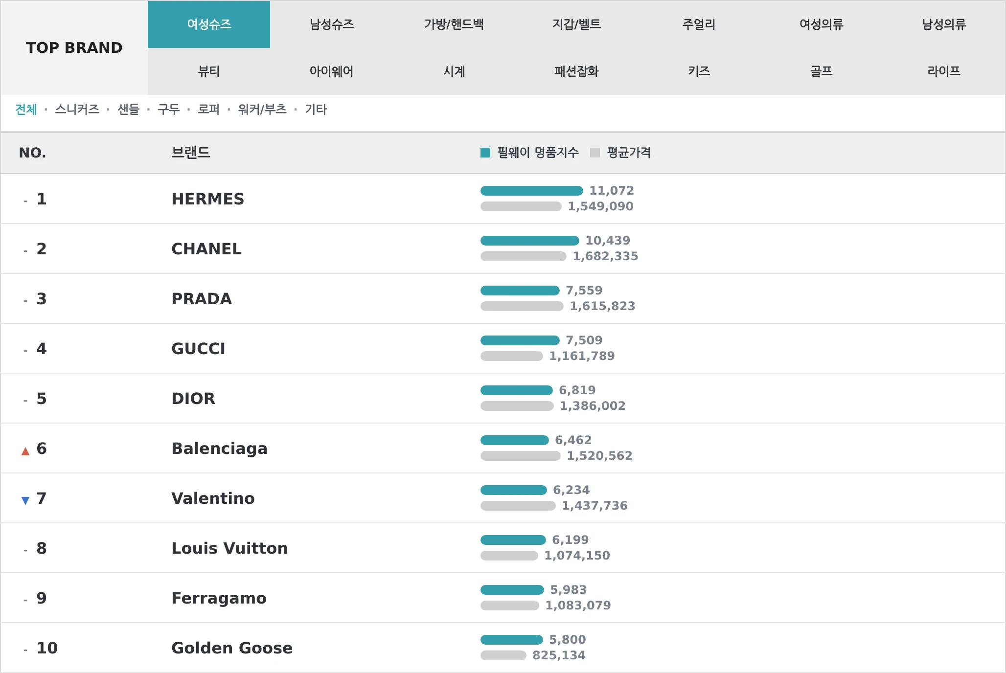 여성슈즈 TOP10 랭킹 이미지