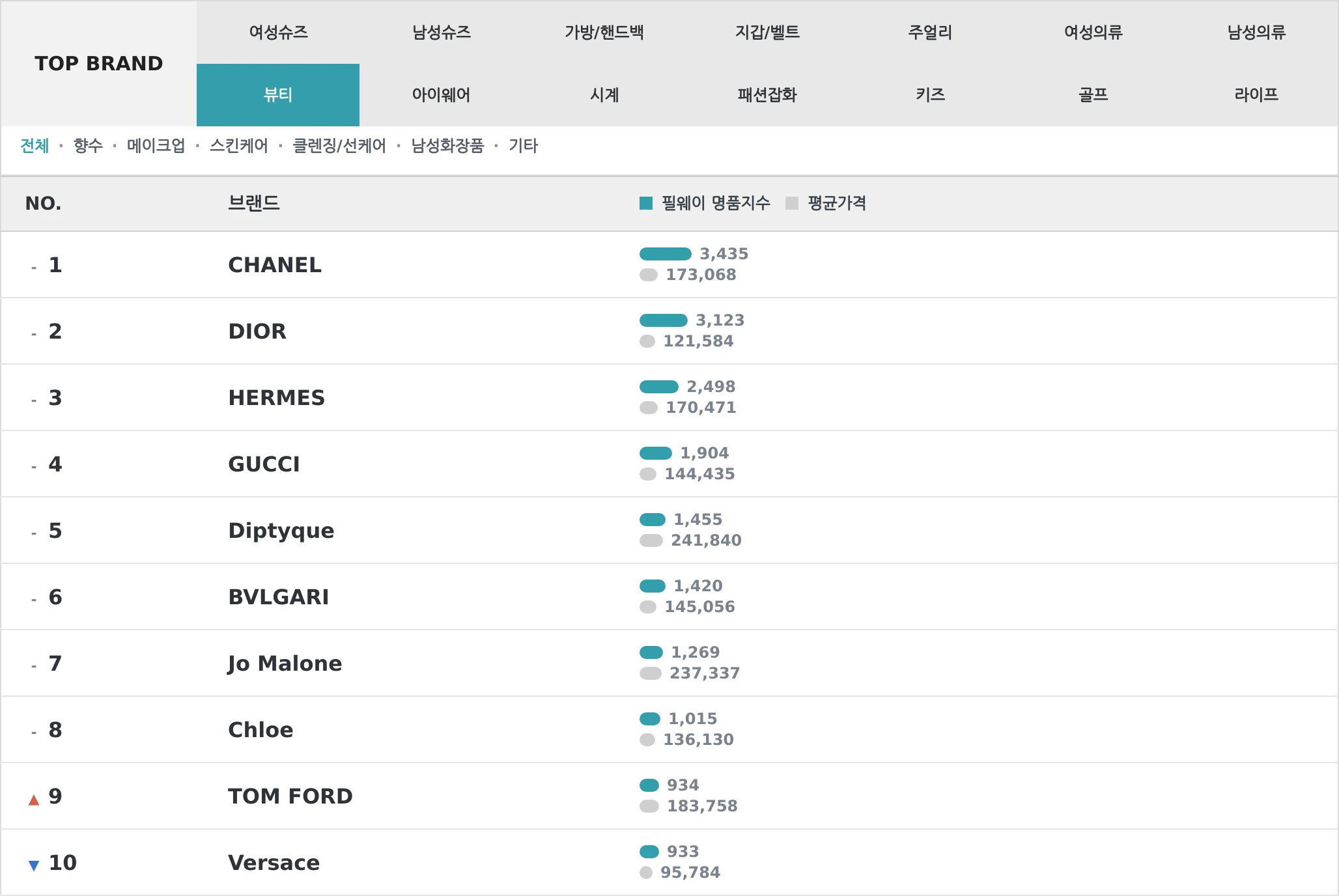 뷰티 TOP10 랭킹 이미지