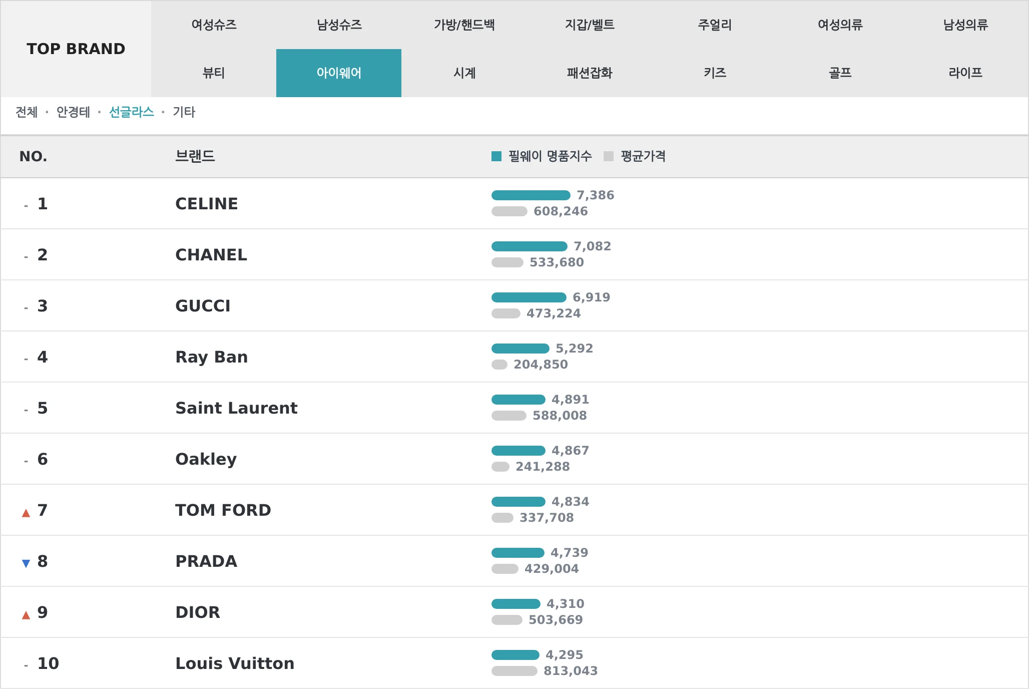 아이웨어 TOP10 랭킹 이미지