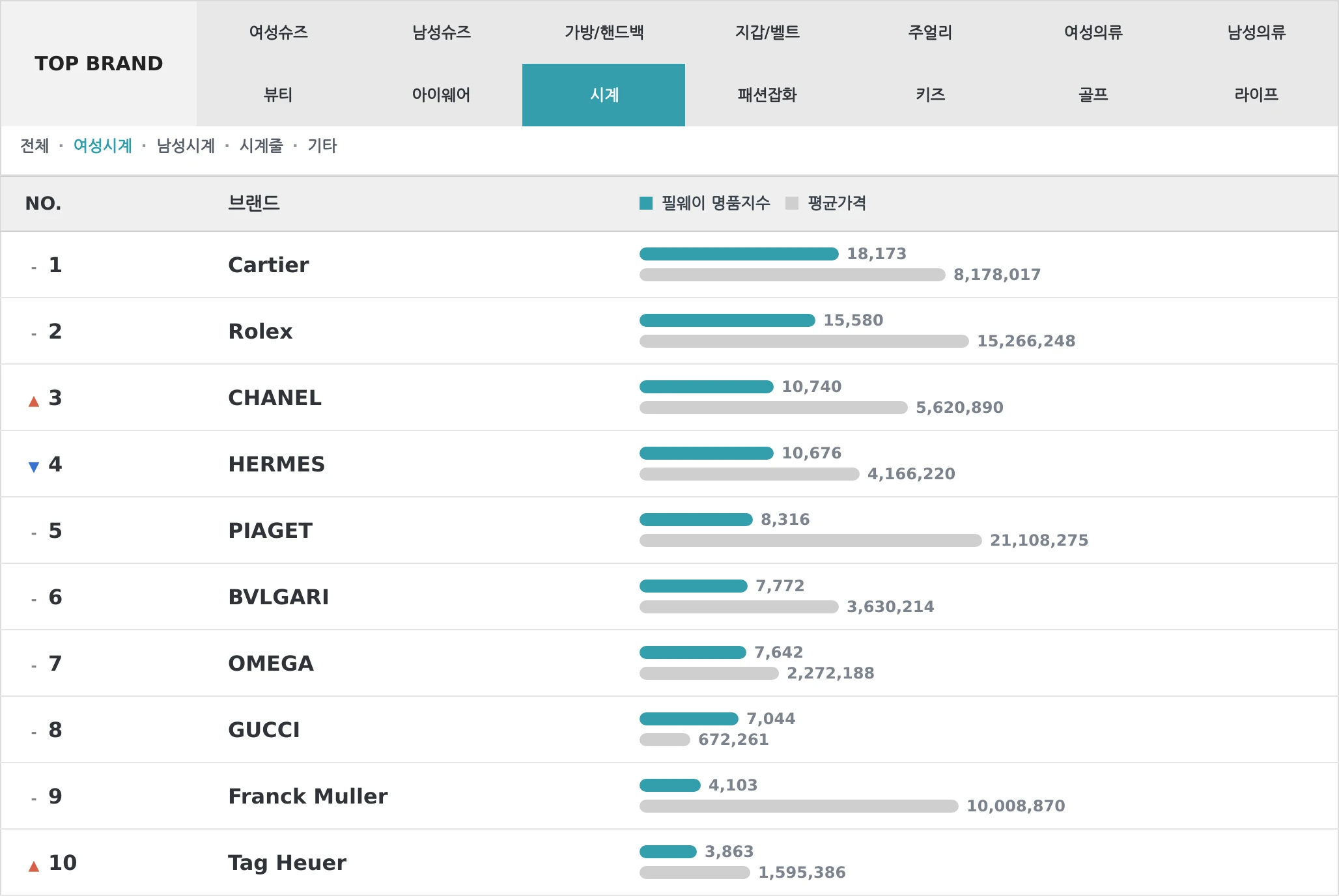 시계 TOP10 랭킹 이미지