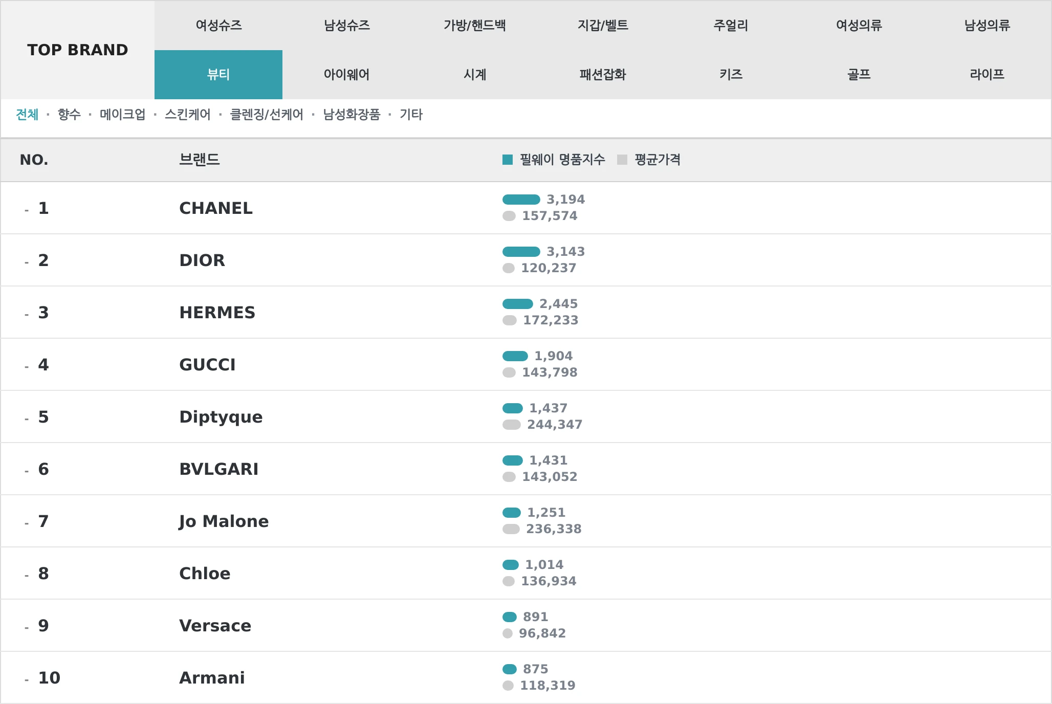 뷰티 TOP10 랭킹 이미지