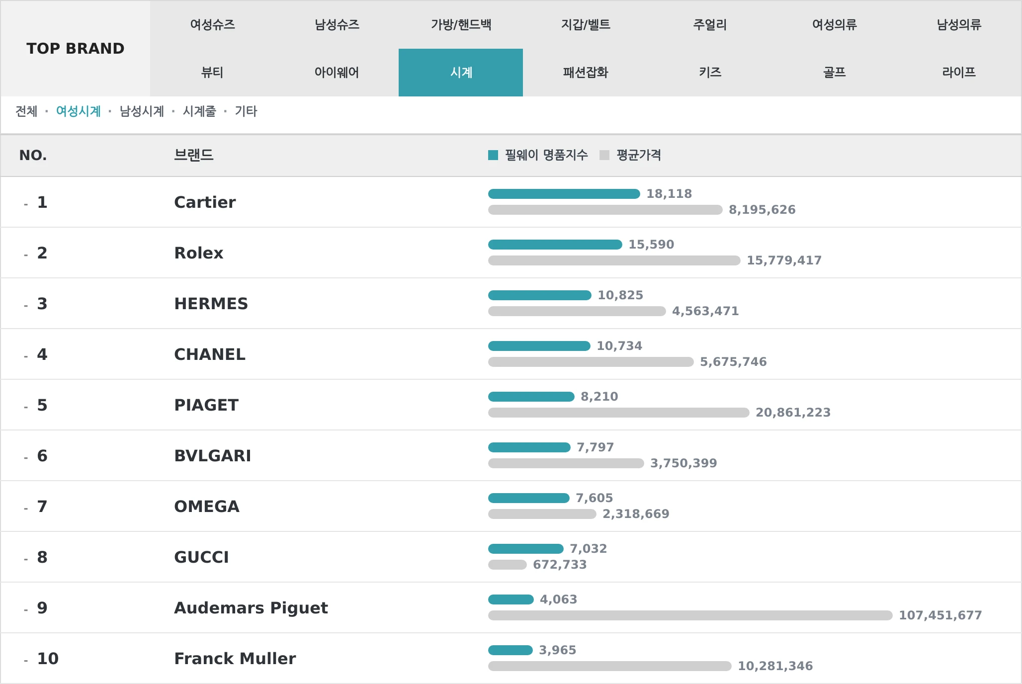 시계 TOP10 랭킹 이미지