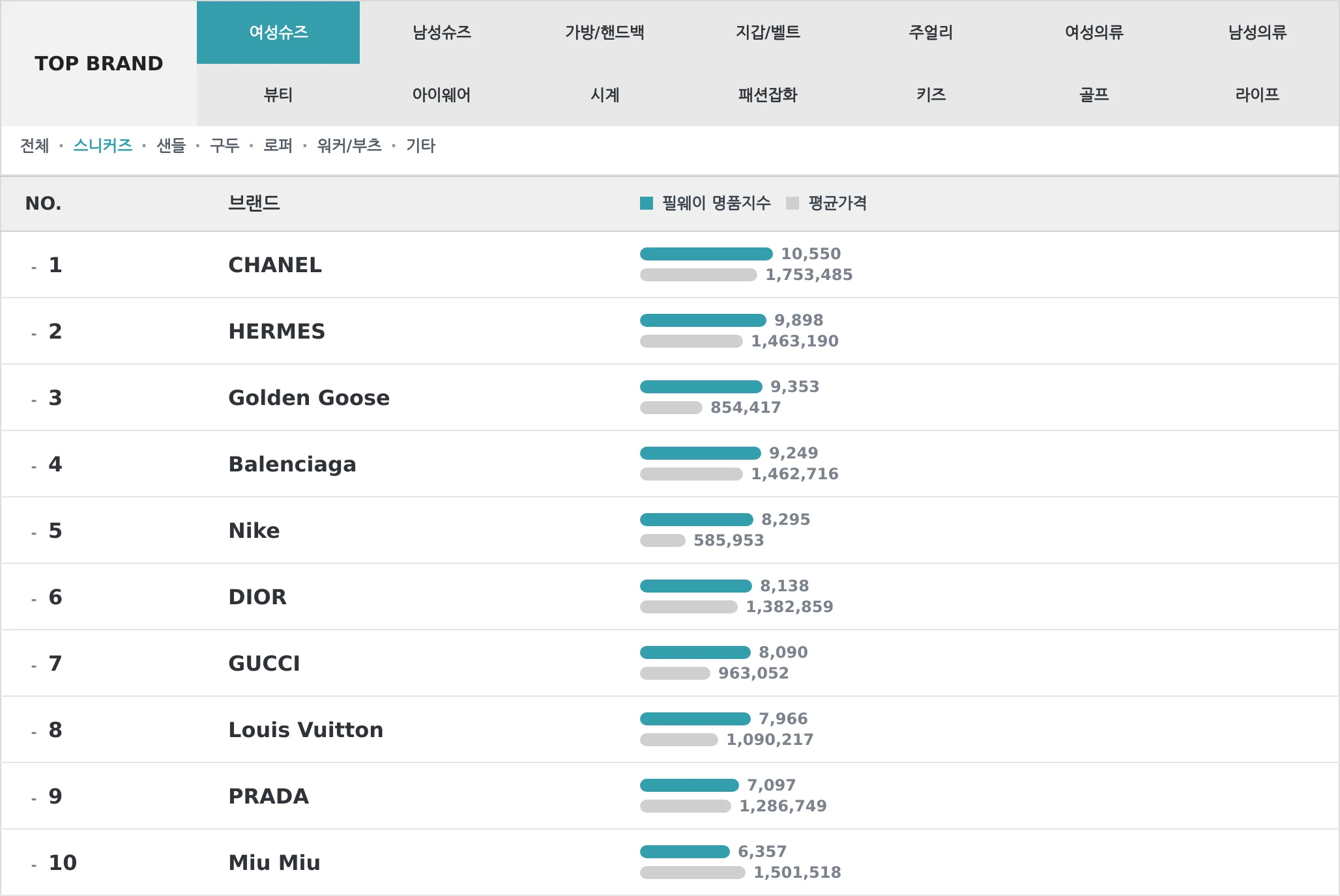 여성슈즈 TOP10 랭킹 이미지