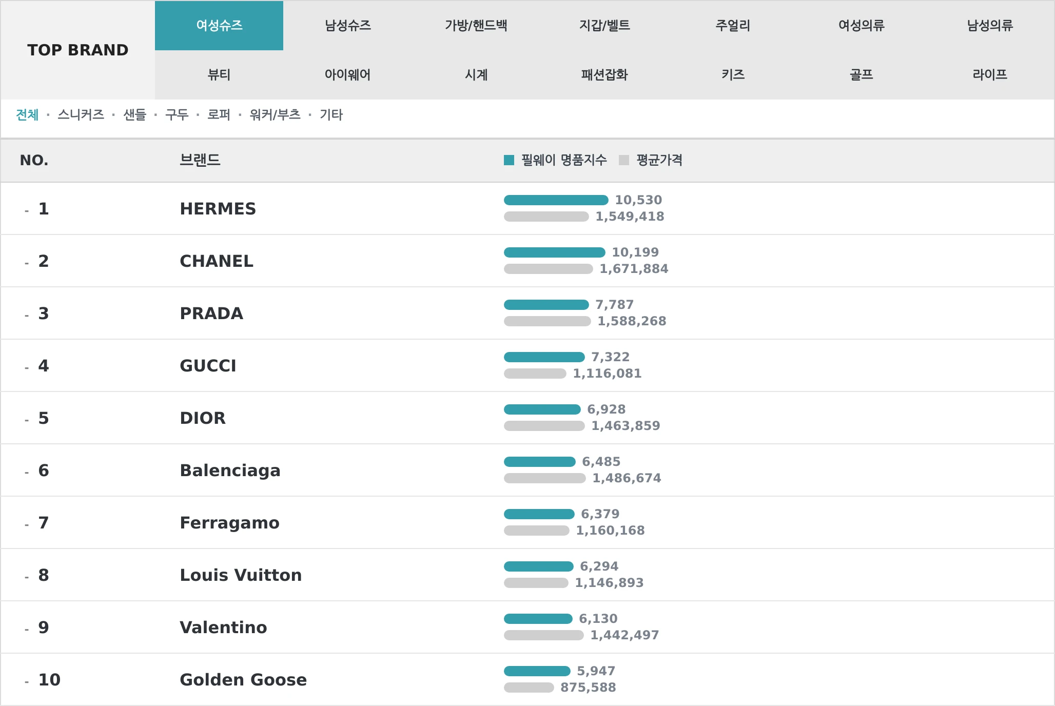 여성슈즈 TOP10 랭킹 이미지