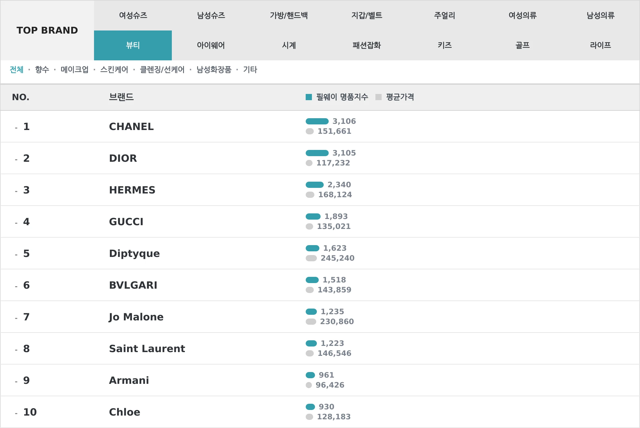 뷰티 TOP10 랭킹 이미지