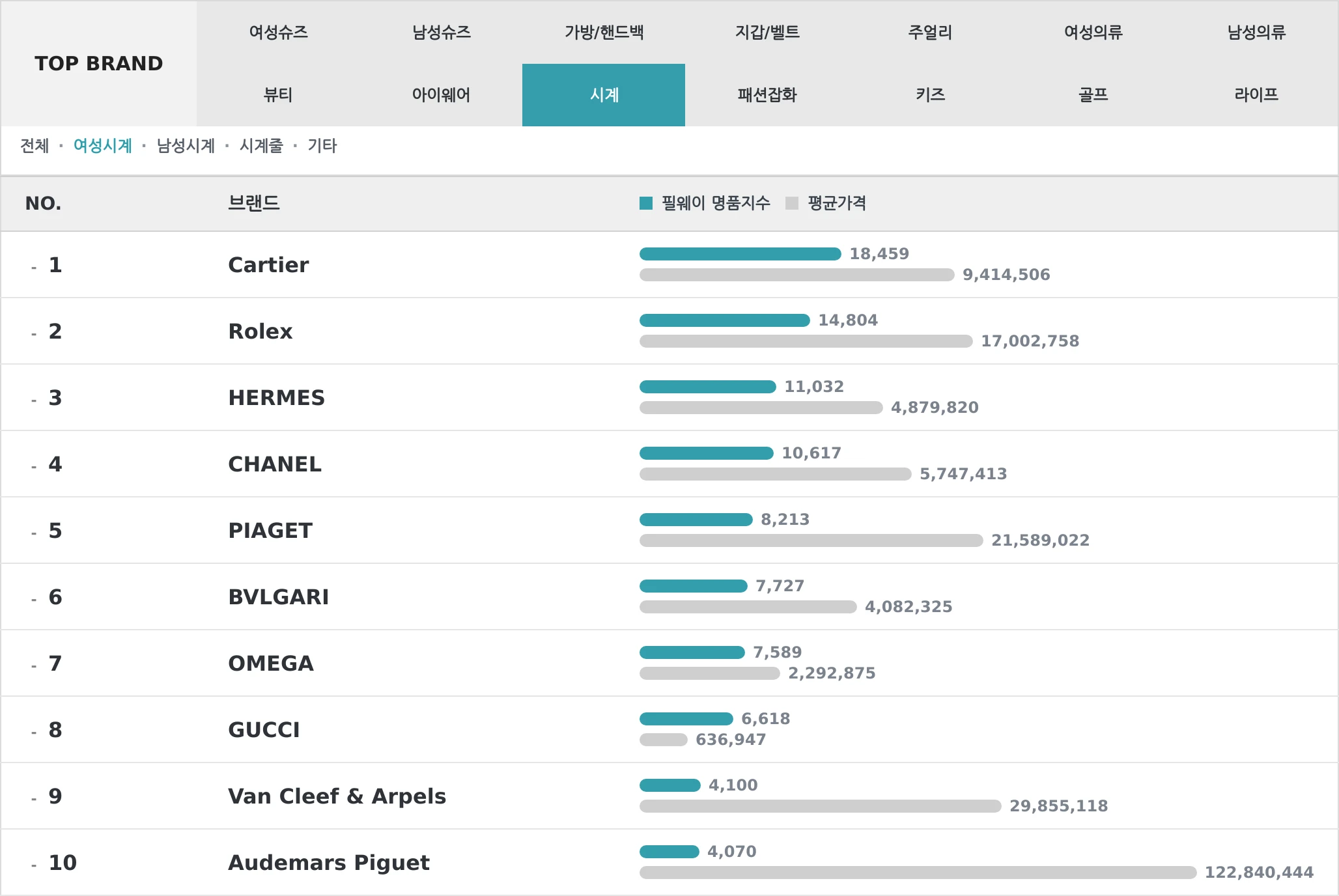 시계 TOP10 랭킹 이미지