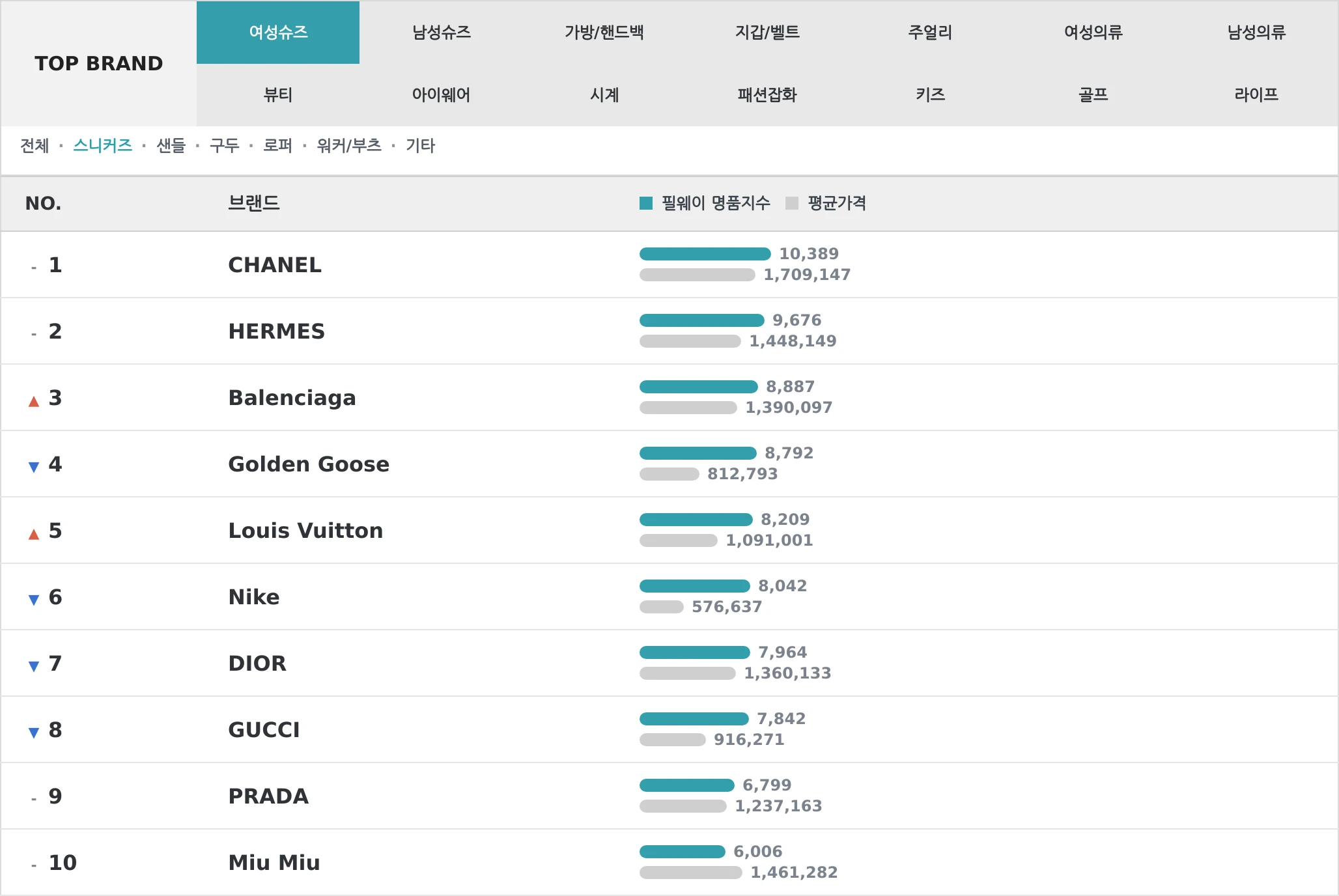 여성슈즈 TOP10 랭킹 이미지