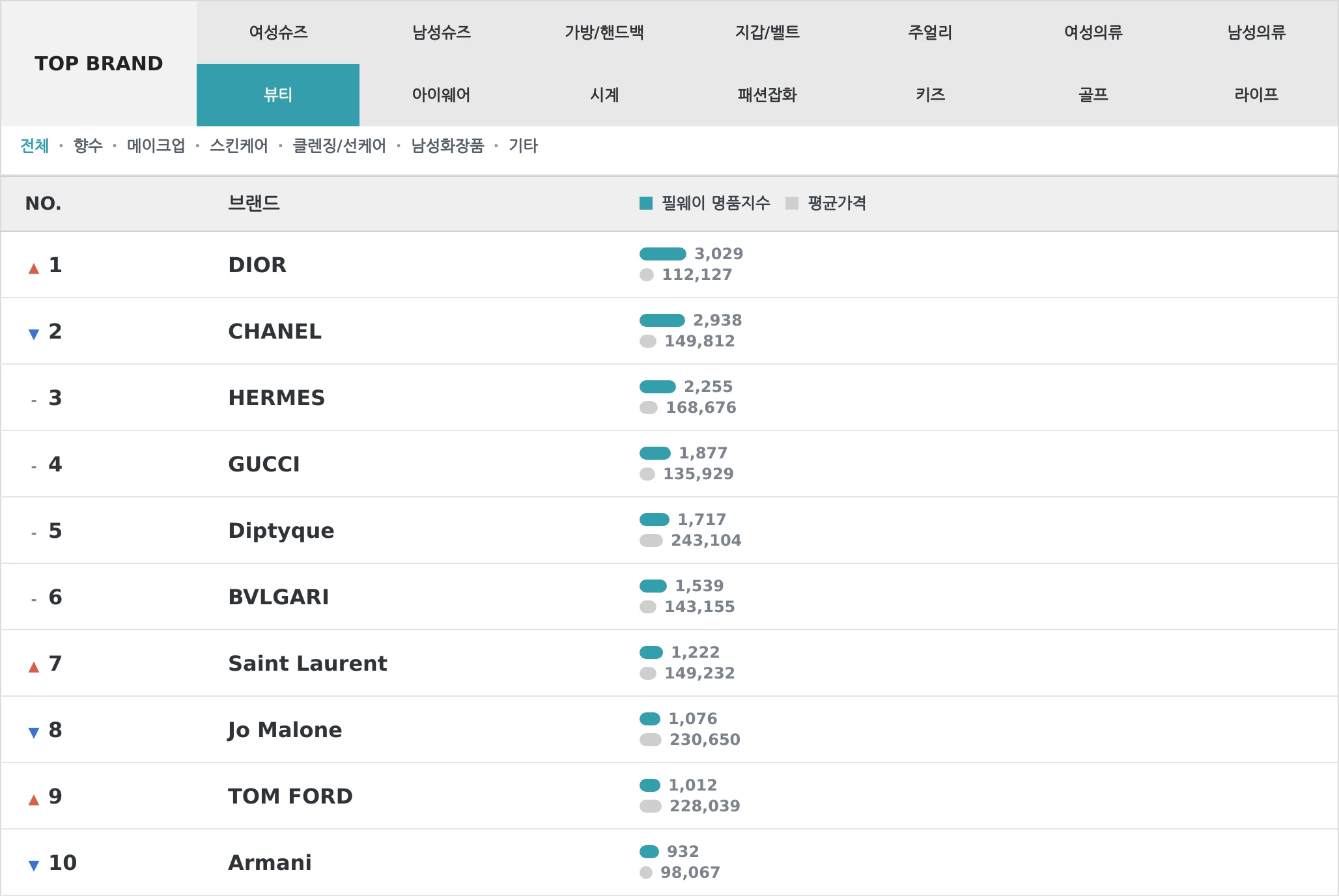 뷰티 TOP10 랭킹 이미지