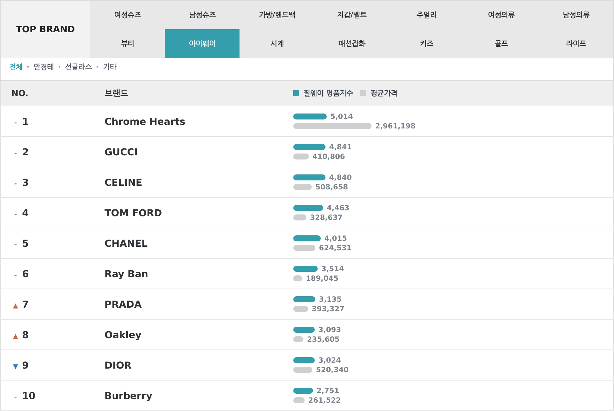 아이웨어 TOP10 랭킹 이미지
