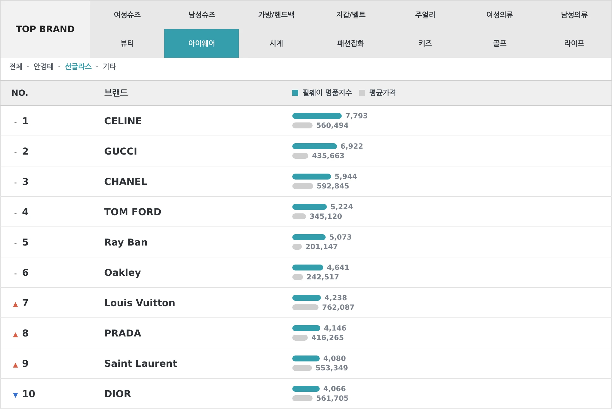 아이웨어 TOP10 랭킹 이미지