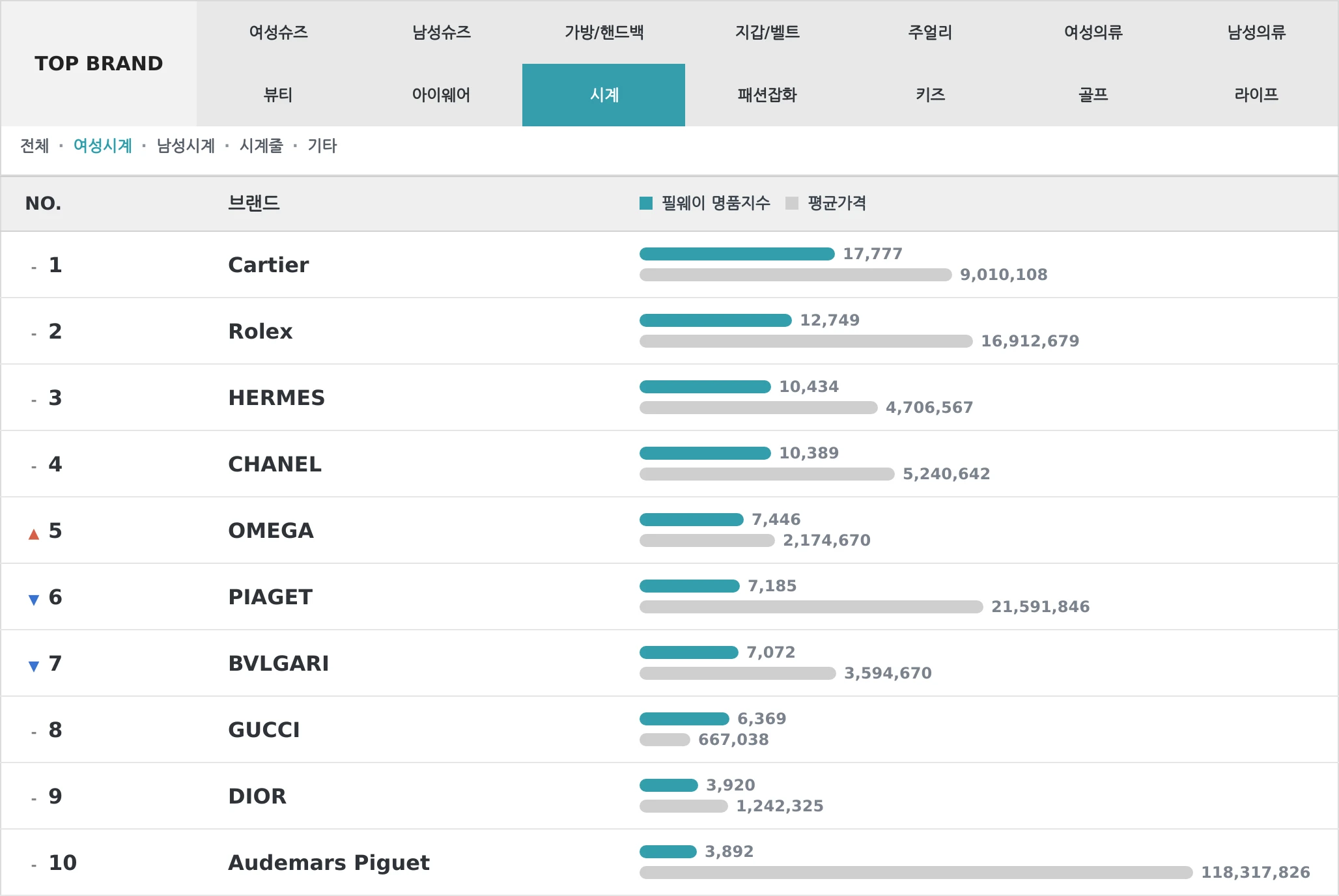 시계 TOP10 랭킹 이미지