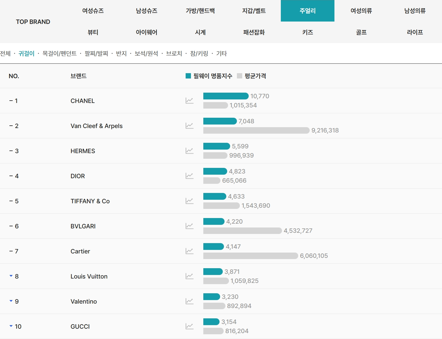 2026년 4월 필웨이(FEELWAY) 귀걸이 명품 브랜드 TOP10